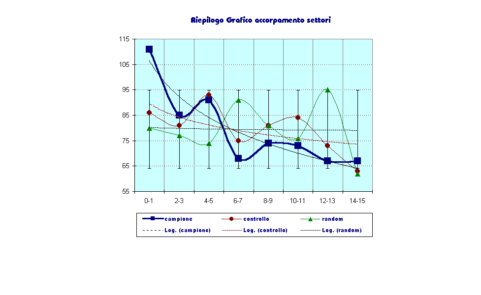 Riepilogo Grafico accorpamento settori